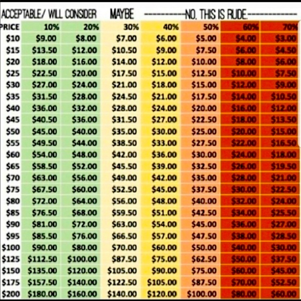 Acceptable Offers Guide! - Picture 2 of 3